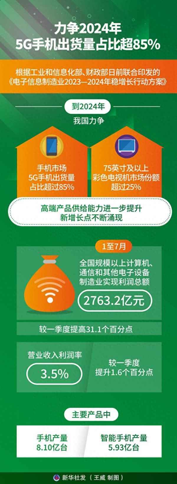 國家5g規劃及政策支持;國家5g項目