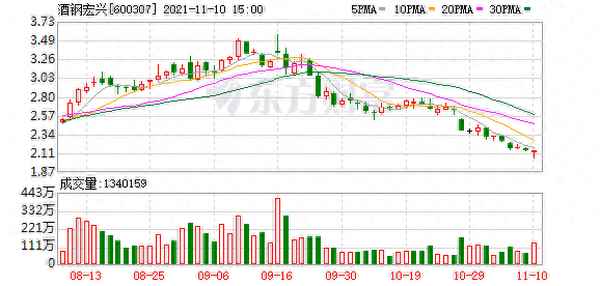 酒钢宏兴股吧东方财富网,酒钢宏兴吧(600307)股吧