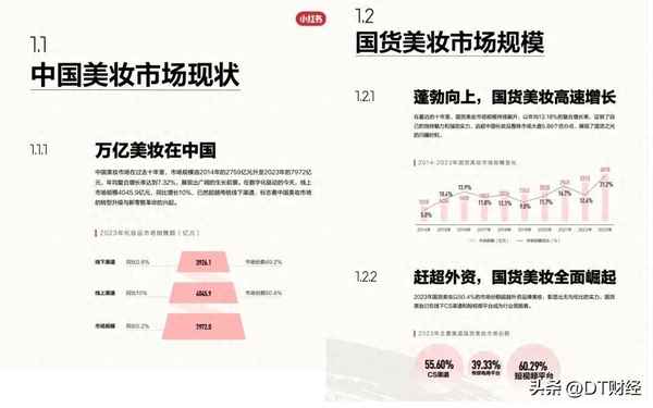 dt财经—dt财经数据可以用吗