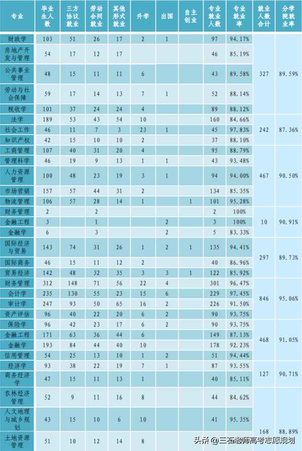 兰州财经大学考研专业、兰州财经大学考研专业排名