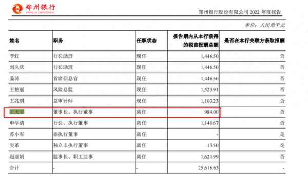 郑州财经这、郑州财经吧