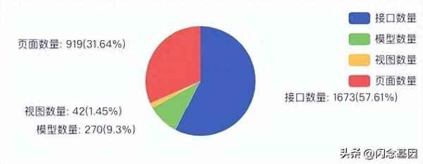 58房產(58房產審核要多久時間)