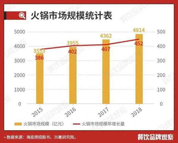中國(guó)十大火鍋品牌排行榜_中國(guó)十大火鍋品牌排行榜季季紅