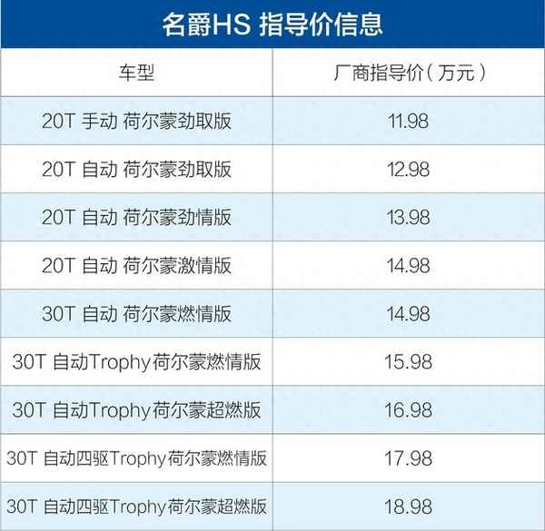 上汽名爵hs參數配置價格,上汽名爵hs用什么機油