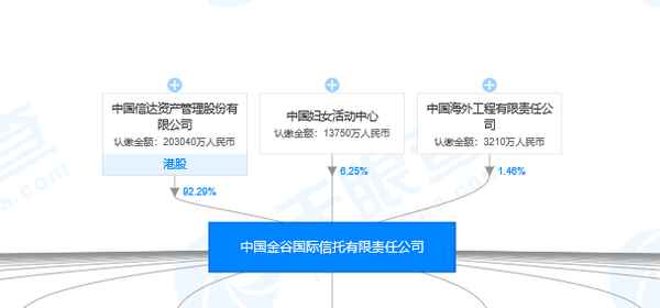 金谷财经,金谷财富最近消息