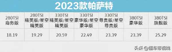 大眾帕薩特1.4t多少錢-大眾帕薩特1.4t多少錢落地