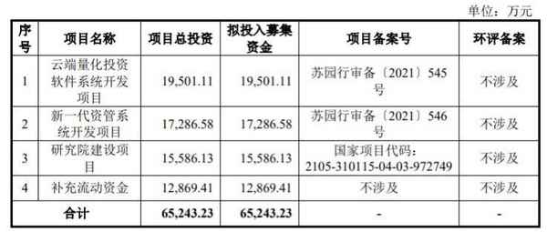 文华财经官网模拟交易、文华财经手机版模拟