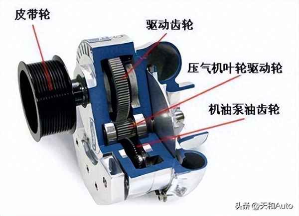 馬自達(dá)6改裝機(jī)械增壓多少錢、馬自達(dá)6加裝渦輪增壓多少錢