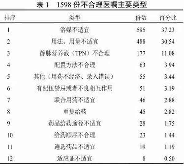 熱毒寧跟左氧能一起么(左氧和熱毒寧可以一起用么)
