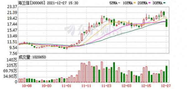 300065海兰信东方财富股吧_海兰信股票股吧