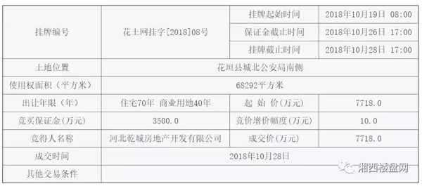 乾城房产;乾城开发商