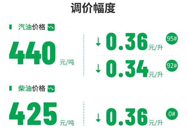 化工今年行情怎么样,化工行情结束了吗