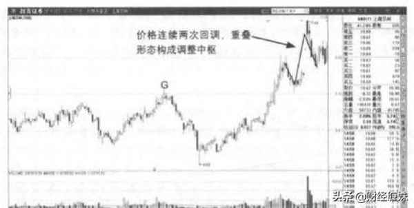 财经缠妹;财经犇妹