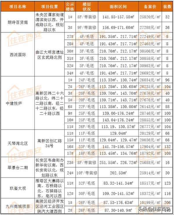 西安房產新樓盤_西安房產信息最新