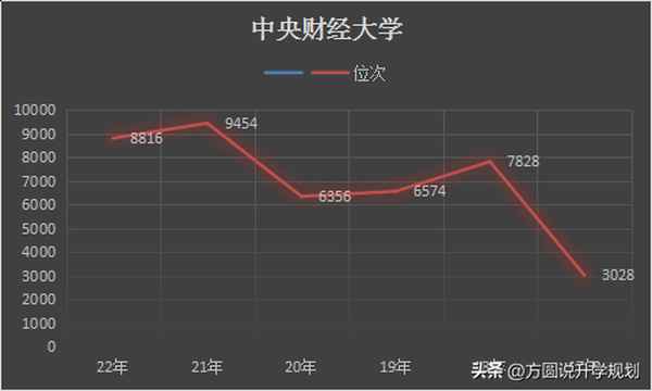 中央财经大学吧、中央财经大学 贴吧