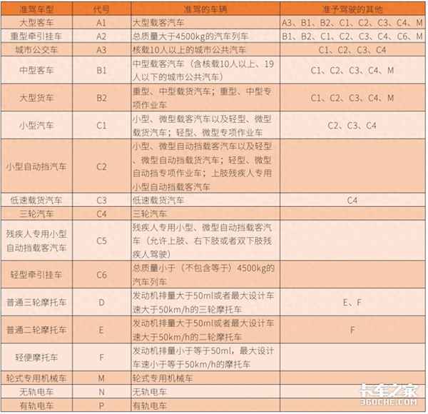 c6是什么車型圖片—c6是什么意思