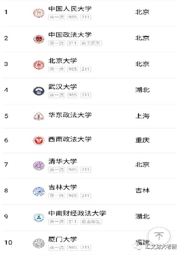 中南财经政法法硕—中南财经政法法硕非法学