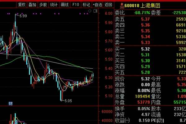 机构重仓股排名前十、中国十大牛散排名