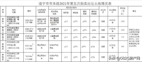 0825房产网;0825房产网遂宁店是什么账户