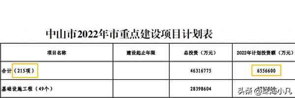 佳境康城属于哪个社区—中山佳境康城属于哪个社区