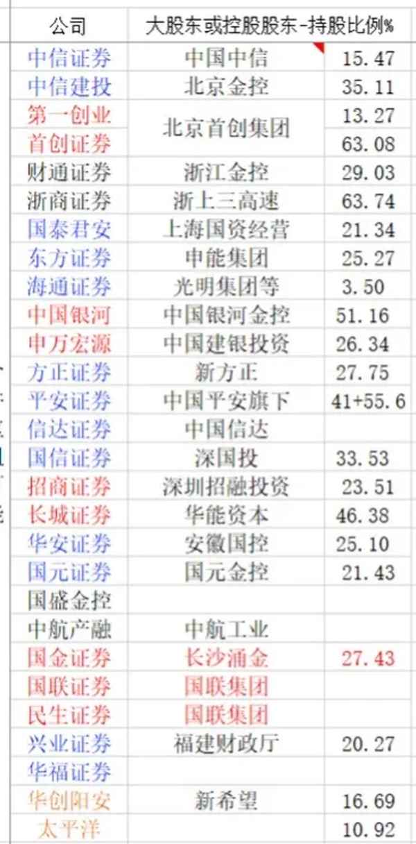 证券板块有哪些股票、证券板块都有哪些股票