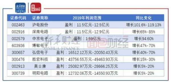 恒讯财经—恒讯咨询有限公司