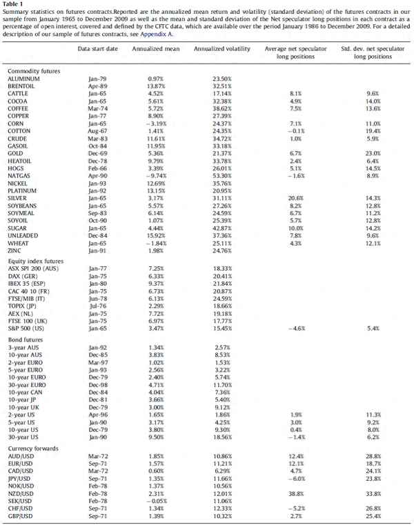 时间序列动量策略,时间序列动量因子