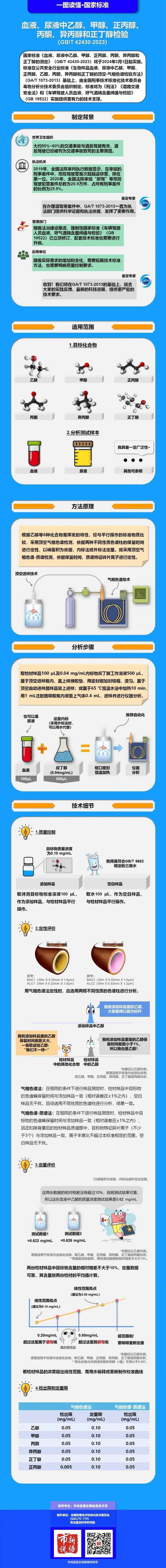 行車安全的行為規范(行車安全措施有哪些)