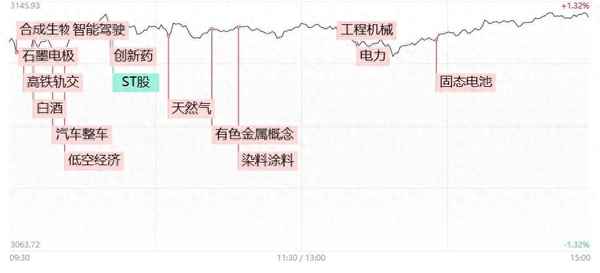 焦点新闻直播财联社—财联社新闻联播