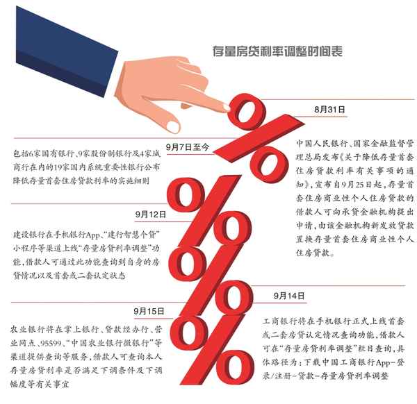 房產貸款查詢,個人房屋貸款查詢