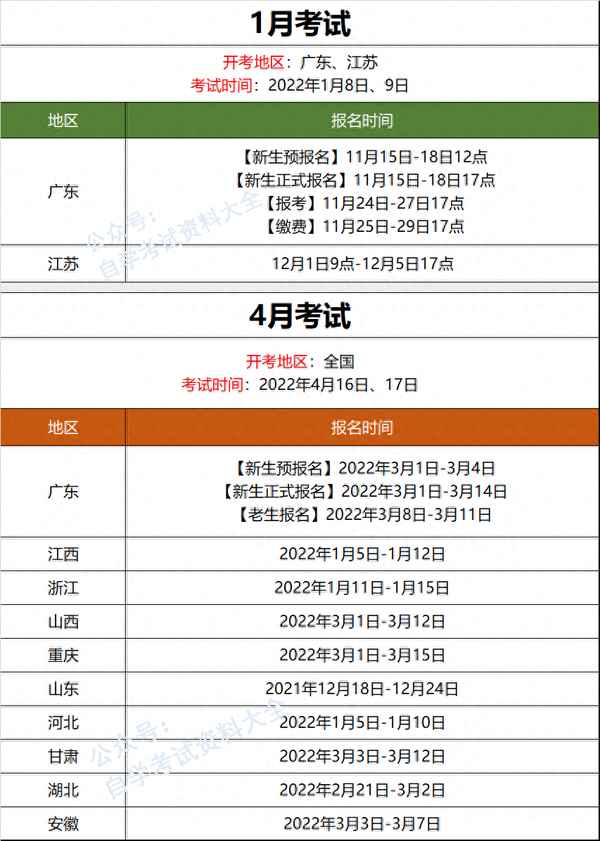 科目一自考網(wǎng)上報(bào)名-駕駛證自考自學(xué)如何報(bào)名