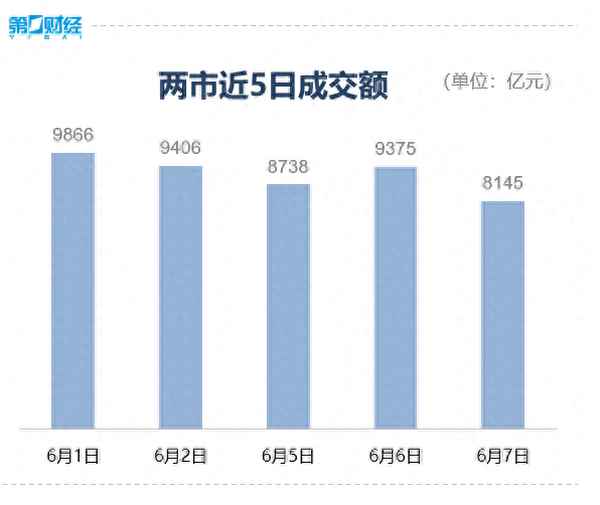 创业板今天的指数(上证综指)