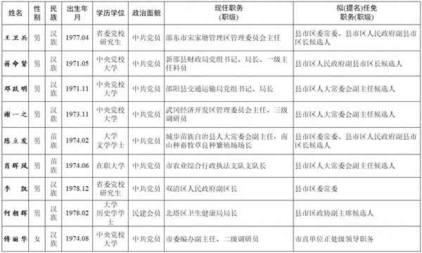 2023年邵阳市委最新任免公告_2023年邵阳市委最新任免公告公布