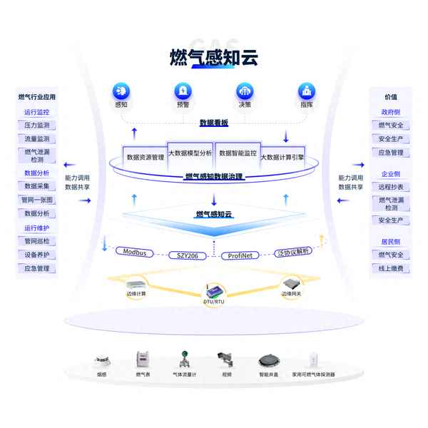 物联网膜式燃气表使用方法、物联网膜式燃气表使用方法停气后还能用吗