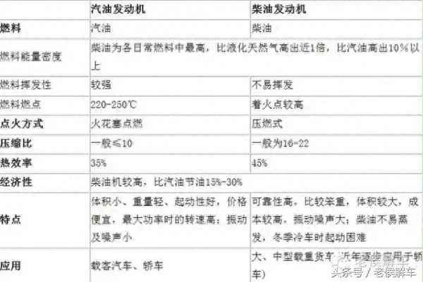 怎么知道加柴油還是汽油_怎么知道汽車加柴油還是汽油