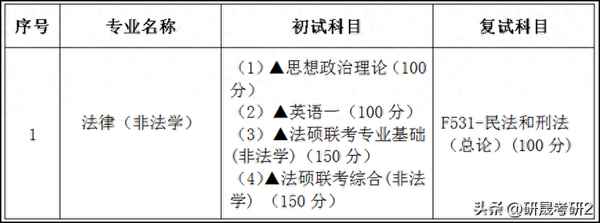 广东财经大学法学_广东财经大学法学院在哪个校区就读