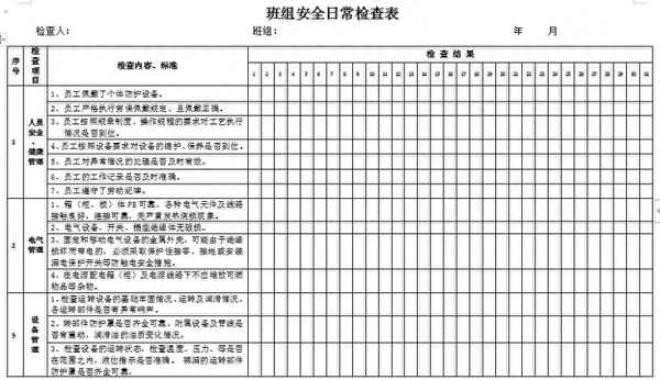 消防安全日常檢查記錄表范本-消防人員培訓記錄表