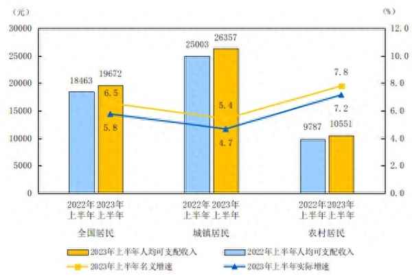 2018年人均可支配收入-2018年全國人均可支配收入28228