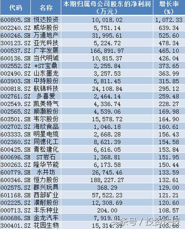 悦达投资价值10-悦达投资概念