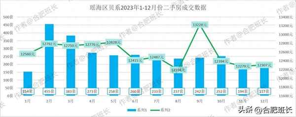 瑶海区房产;瑶海区房产局咨询电话