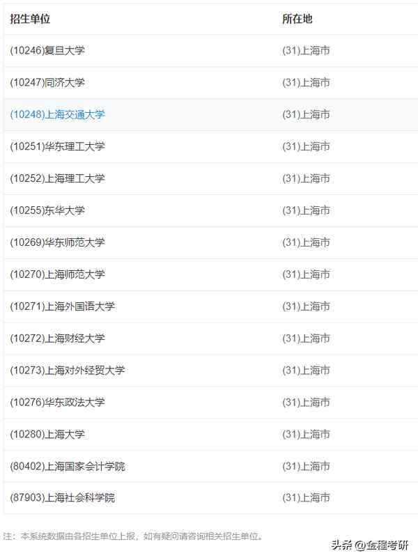 上海财经大学金融专硕考试科目、上海财经大学金融专硕考试大纲