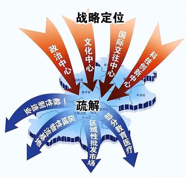 首都遷到雄安新區(qū)、雄安歸北京管還是河北管