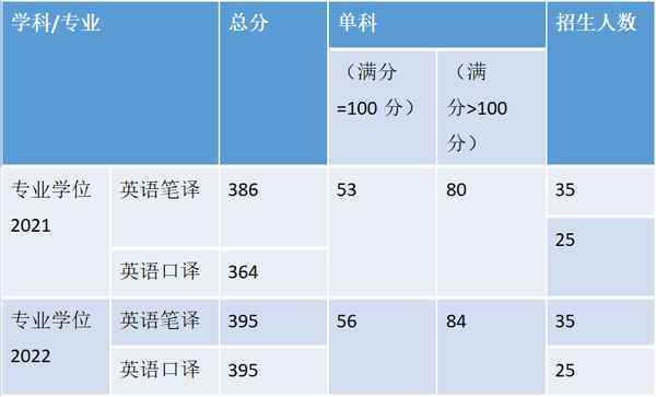 财经口译(财经类英语翻译)