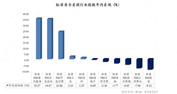 纳指100etf能长期投资吗,纳指100etf和纳指etf区别