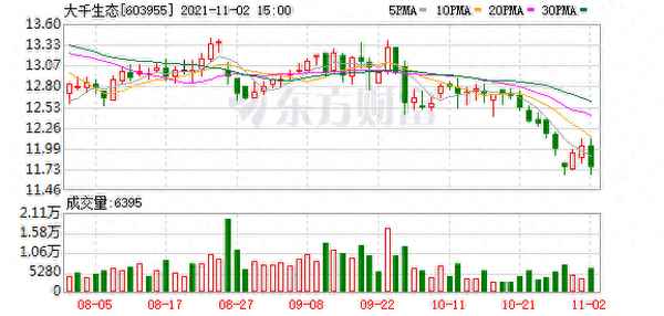 大千生态股票股吧(大禹节水股票股吧)
