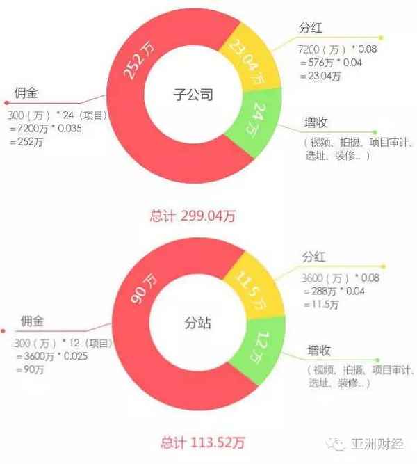 亚洲财经投、亚洲财经资本集团有限公司