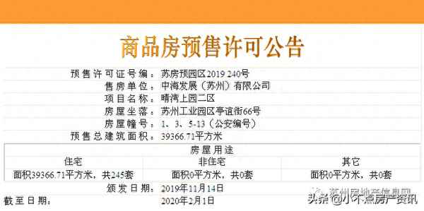 青剑湖中海上园湾开盘价、苏州青剑湖中海上园湾价格