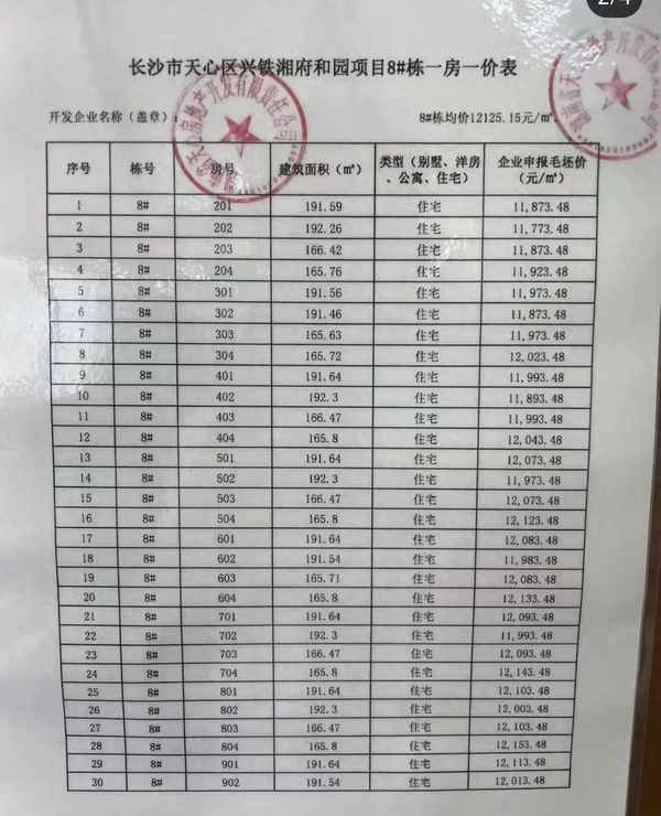 长沙万科紫台二手房价格—长沙万科紫台房价多少