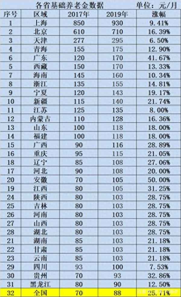 中国资源大省排名(中国各省资源)