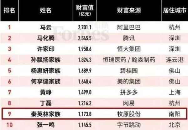 新浪财经牧原_新浪财经牧原股份2022年报